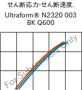  せん断応力-せん断速度. , Ultraform® N2320 003 BK Q600, POM, BASF