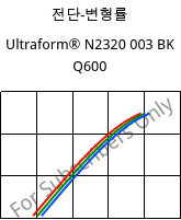 전단-변형률 , Ultraform® N2320 003 BK Q600, POM, BASF
