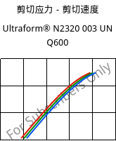 剪切应力－剪切速度 , Ultraform® N2320 003 UN Q600, POM, BASF
