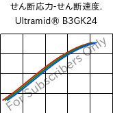  せん断応力-せん断速度. , Ultramid® B3GK24, PA6-(GF+GB)30, BASF