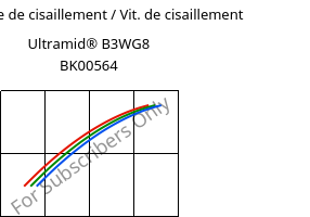Contrainte de cisaillement / Vit. de cisaillement , Ultramid® B3WG8 BK00564, PA6-GF40, BASF