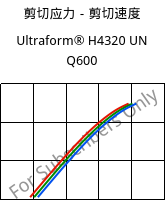 剪切应力－剪切速度 , Ultraform® H4320 UN Q600, POM, BASF