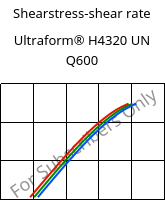 Shearstress-shear rate , Ultraform® H4320 UN Q600, POM, BASF