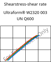 Shearstress-shear rate , Ultraform® W2320 003 UN Q600, POM, BASF