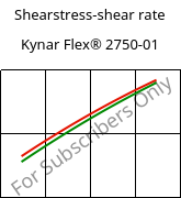 Shearstress-shear rate , Kynar Flex® 2750-01, PVDF, ARKEMA