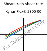 Shearstress-shear rate , Kynar Flex® 2800-00, PVDF, ARKEMA