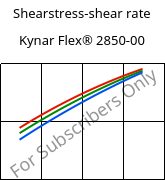 Shearstress-shear rate , Kynar Flex® 2850-00, PVDF, ARKEMA