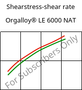 Shearstress-shear rate , Orgalloy® LE 6000 NAT, PA6..., ARKEMA
