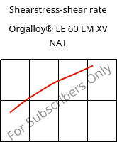Shearstress-shear rate , Orgalloy® LE 60 LM XV NAT, PA6..., ARKEMA