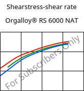Shearstress-shear rate , Orgalloy® RS 6000 NAT, PA6..., ARKEMA