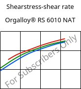 Shearstress-shear rate , Orgalloy® RS 6010 NAT, PA6-GF10..., ARKEMA
