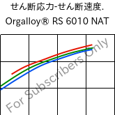  せん断応力-せん断速度. , Orgalloy® RS 6010 NAT, PA6-GF10..., ARKEMA