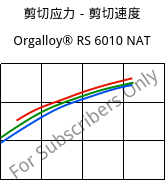 剪切应力－剪切速度 , Orgalloy® RS 6010 NAT, PA6-GF10..., ARKEMA
