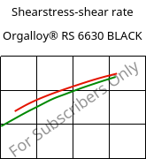 Shearstress-shear rate , Orgalloy® RS 6630 BLACK, PA66-GF30..., ARKEMA