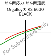  せん断応力-せん断速度. , Orgalloy® RS 6630 BLACK, PA66-GF30..., ARKEMA