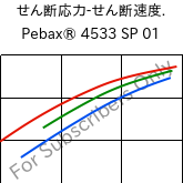  せん断応力-せん断速度. , Pebax® 4533 SP 01, TPA, ARKEMA