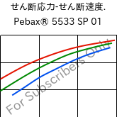  せん断応力-せん断速度. , Pebax® 5533 SP 01, TPA, ARKEMA