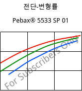 전단-변형률 , Pebax® 5533 SP 01, TPA, ARKEMA
