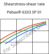 Shearstress-shear rate , Pebax® 6333 SP 01, TPA, ARKEMA