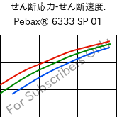  せん断応力-せん断速度. , Pebax® 6333 SP 01, TPA, ARKEMA