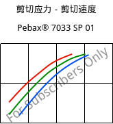 剪切应力－剪切速度 , Pebax® 7033 SP 01, TPA, ARKEMA
