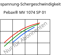 Schubspannung-Schergeschwindigkeit , Pebax® MV 1074 SP 01, TPA, ARKEMA