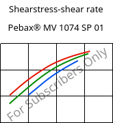 Shearstress-shear rate , Pebax® MV 1074 SP 01, TPA, ARKEMA