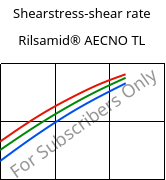 Shearstress-shear rate , Rilsamid® AECNO TL, PA12, ARKEMA