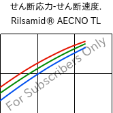  せん断応力-せん断速度. , Rilsamid® AECNO TL, PA12, ARKEMA