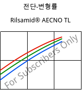 전단-변형률 , Rilsamid® AECNO TL, PA12, ARKEMA