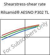 Shearstress-shear rate , Rilsamid® AESNO P302 TL, PA12, ARKEMA