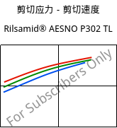 剪切应力－剪切速度 , Rilsamid® AESNO P302 TL, PA12, ARKEMA