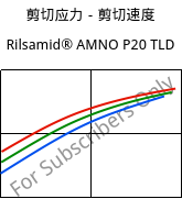 剪切应力－剪切速度 , Rilsamid® AMNO P20 TLD, PA12, ARKEMA
