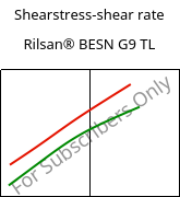 Shearstress-shear rate , Rilsan® BESN G9 TL, PA11-CD10, ARKEMA