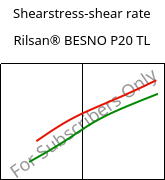 Shearstress-shear rate , Rilsan® BESNO P20 TL, PA11, ARKEMA