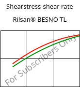 Shearstress-shear rate , Rilsan® BESNO TL, PA11, ARKEMA