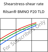 Shearstress-shear rate , Rilsan® BMNO P20 TLD, PA11, ARKEMA