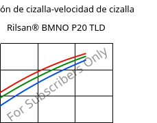 Tensión de cizalla-velocidad de cizalla , Rilsan® BMNO P20 TLD, PA11, ARKEMA