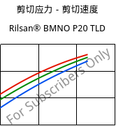 剪切应力－剪切速度 , Rilsan® BMNO P20 TLD, PA11, ARKEMA