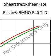 Shearstress-shear rate , Rilsan® BMNO P40 TLD, PA11, ARKEMA