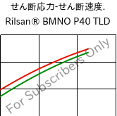  せん断応力-せん断速度. , Rilsan® BMNO P40 TLD, PA11, ARKEMA