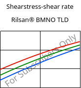Shearstress-shear rate , Rilsan® BMNO TLD, PA11, ARKEMA