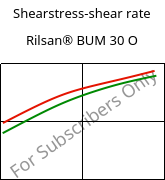Shearstress-shear rate , Rilsan® BUM 30 O, PA11-GB30, ARKEMA