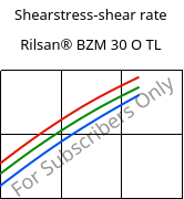 Shearstress-shear rate , Rilsan® BZM 30 O TL, PA11-GF30, ARKEMA