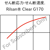  せん断応力-せん断速度. , Rilsan® Clear G170, PA*, ARKEMA