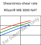 Shearstress-shear rate , Rilsan® MB 3000 NAT, PA11..., ARKEMA