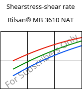 Shearstress-shear rate , Rilsan® MB 3610 NAT, PA11, ARKEMA