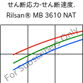  せん断応力-せん断速度. , Rilsan® MB 3610 NAT, PA11, ARKEMA