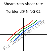 Shearstress-shear rate , Terblend® N NG-02, (ABS+PA6)-GF8, INEOS Styrolution