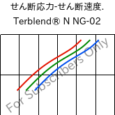  せん断応力-せん断速度. , Terblend® N NG-02, (ABS+PA6)-GF8, INEOS Styrolution